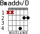 Bmadd9/D para guitarra