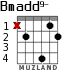 Bmadd9- para guitarra