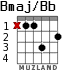 Bmaj/Bb para guitarra