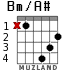 Bm/A# para guitarra - versión 1