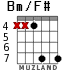 Bm/F# para guitarra - versión 4