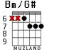 Bm/G# para guitarra - versión 5