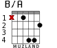 B/A para guitarra - versión 2