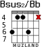 Bsus2/Bb para guitarra