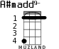 A#madd9- para ukelele - versión 2