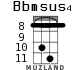 Bbmsus4 para ukelele - versión 5
