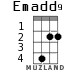 Emadd9 para ukelele - versión 1