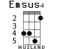 Emsus4 para ukelele - versión 3