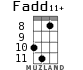 Fadd11+ para ukelele - versión 7