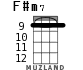 F#m7 para ukelele - versión 4