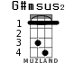 G#msus2 para ukelele - versión 1